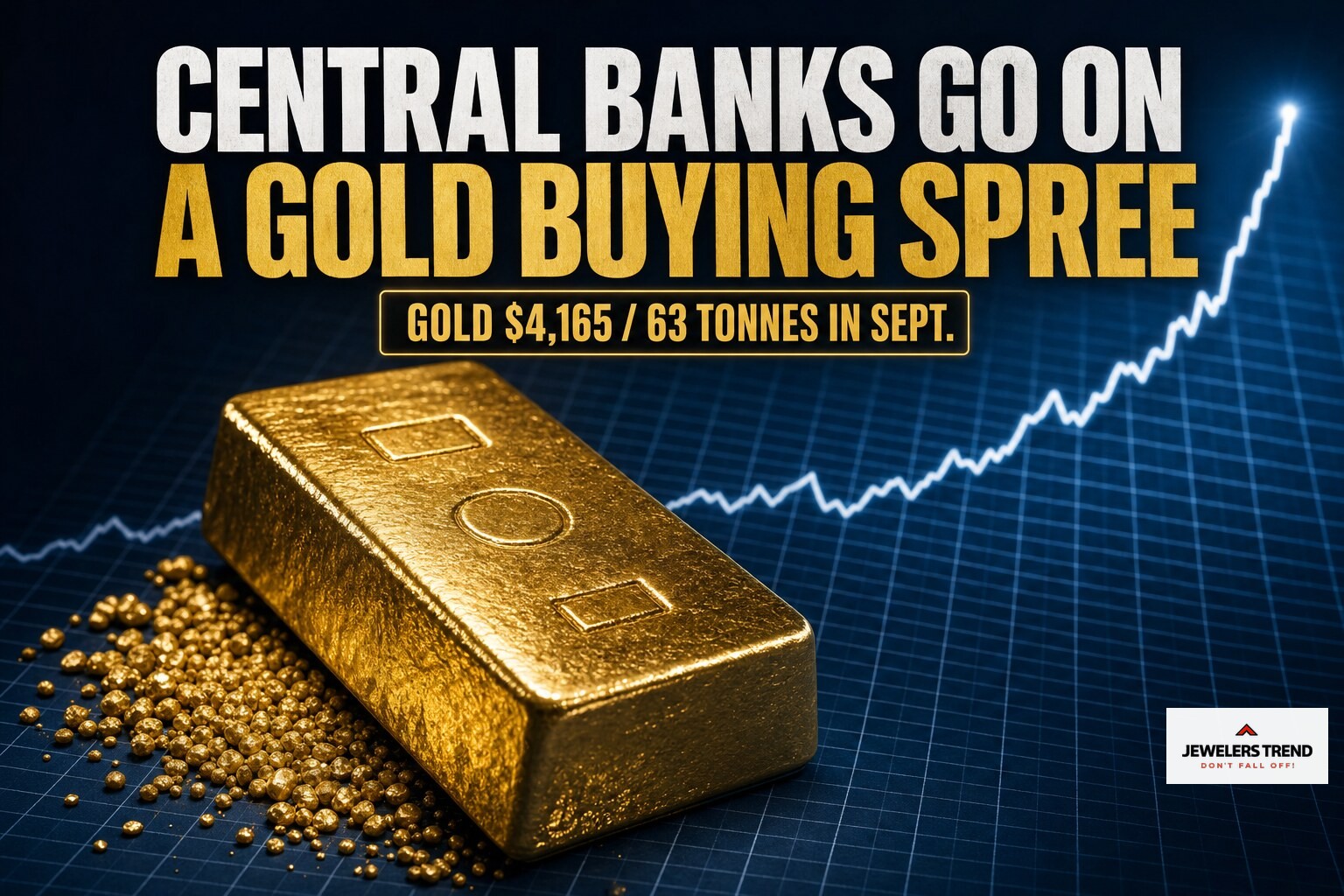 Gold Runs to $4,165 as Central Banks Buy the Most Since November 2024 — Gold & Bullion