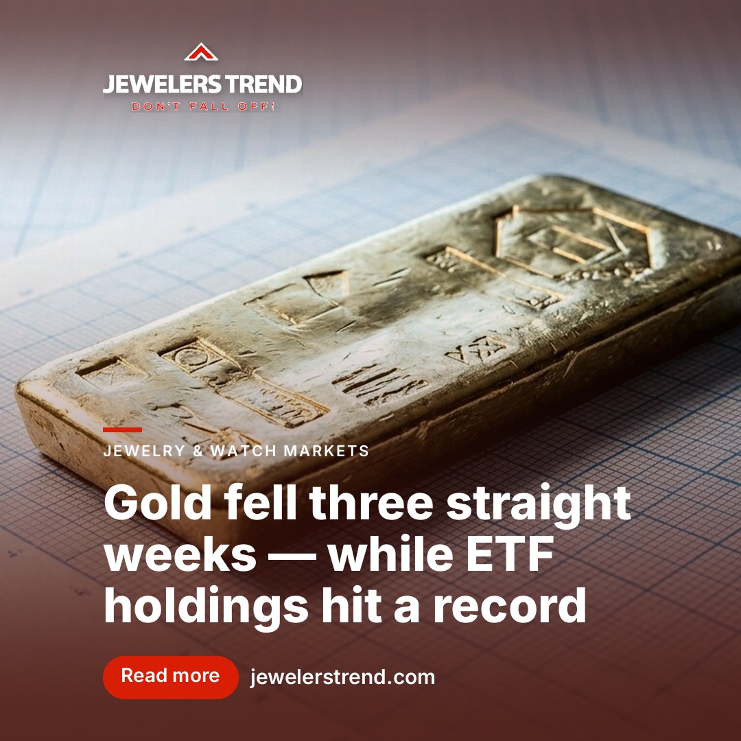 Gold fell three straight weeks — while ETF holdings hit a record