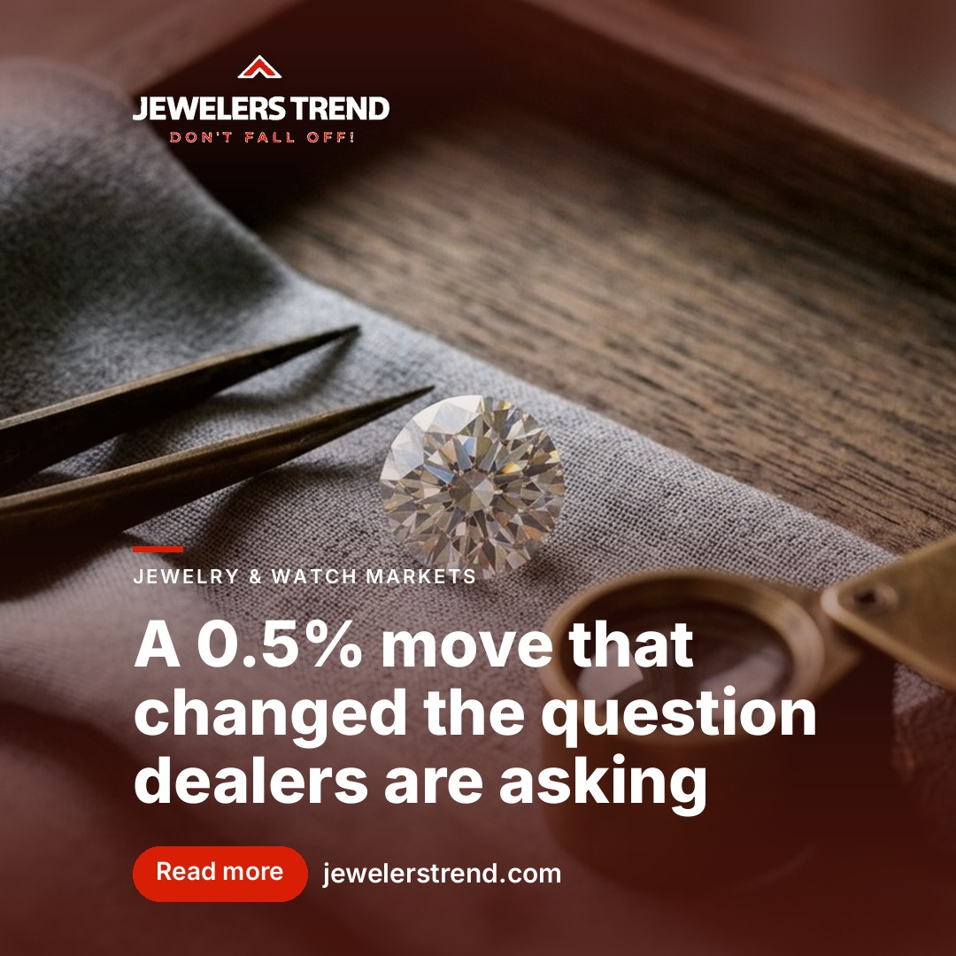 A 0.5% move that changed the question dealers are asking