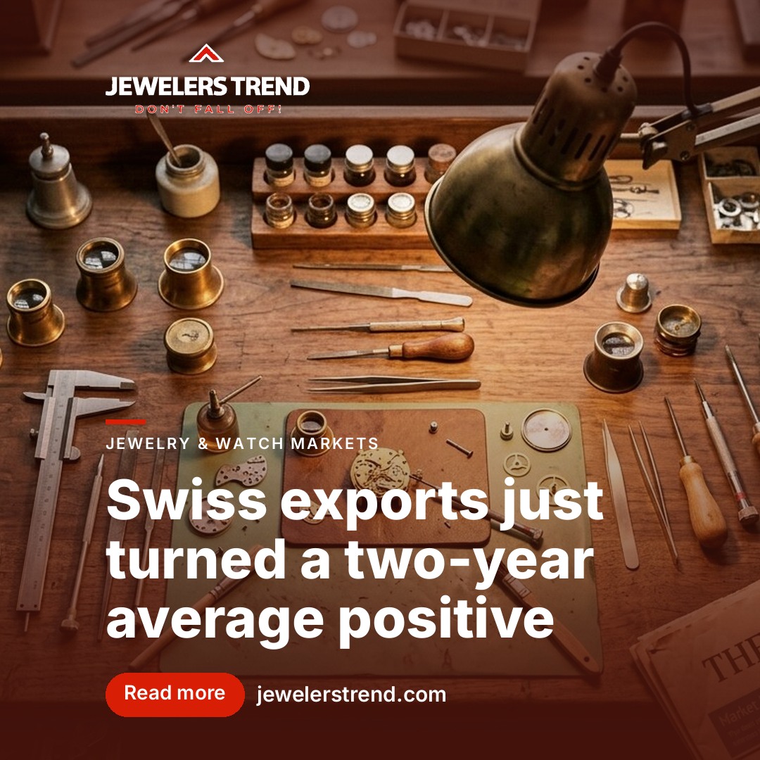 Swiss exports just turned a two-year average positive
