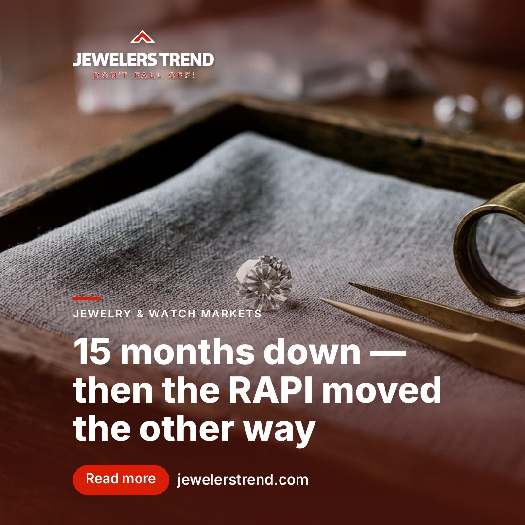 15 months down — then the RAPI moved the other way