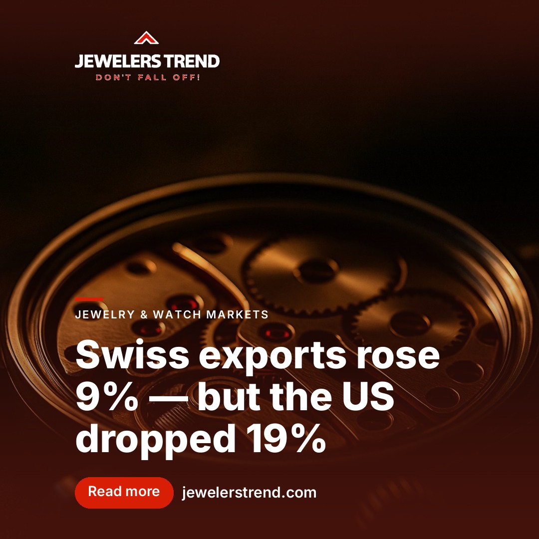 Swiss exports rose 9% — but the US dropped 19%