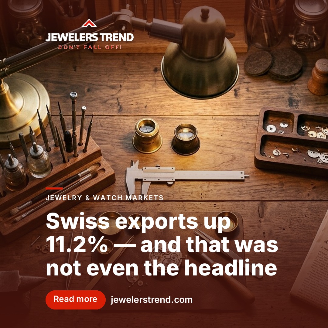 Swiss exports up 11.2% — and that was not even the headline